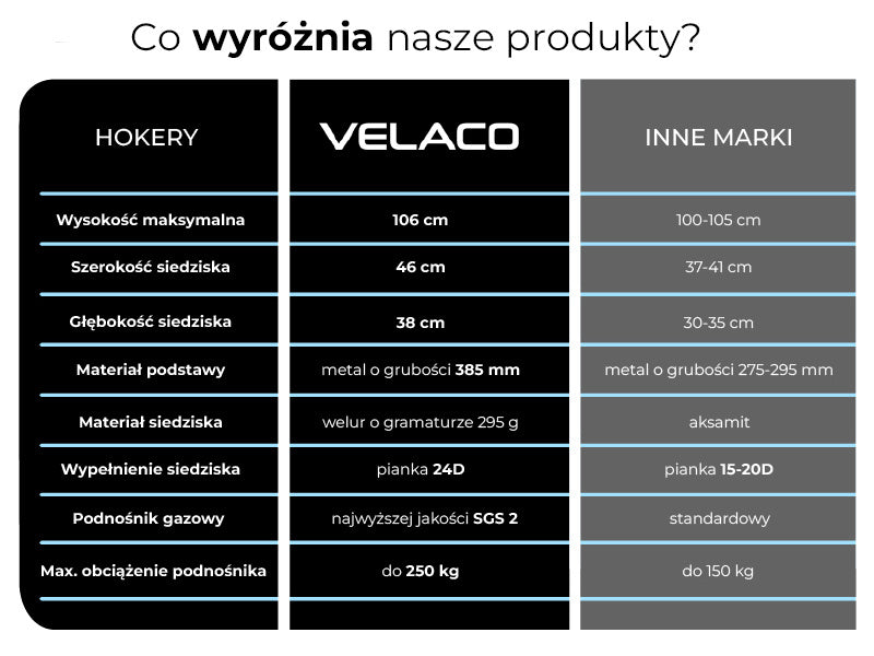HOKER KRZESŁO BAROWE XENA CZARNY WELUR PODSTAWA CZARNA XENA01-BL-BL