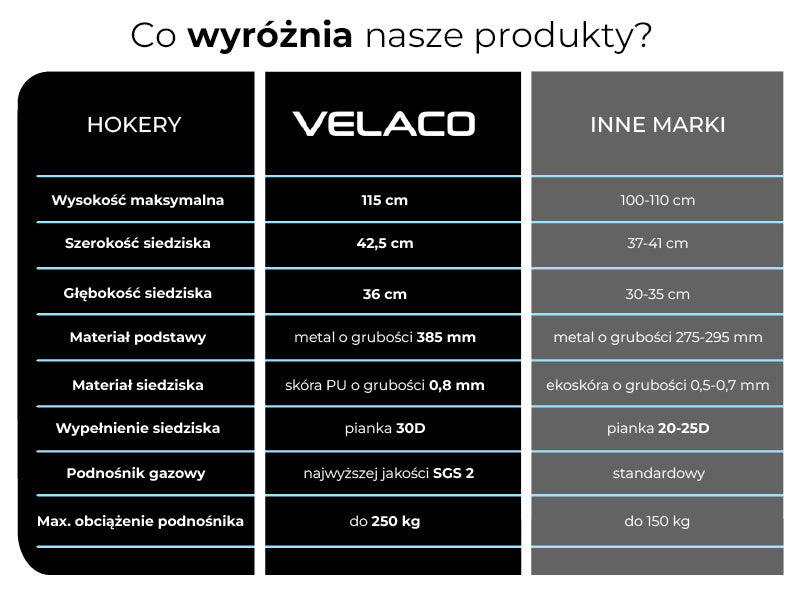 HOKER KRZESŁO BAROWE RAFA CZARNA SKÓRA PU PODSTAWA CHROM RAFA01-BL-CH