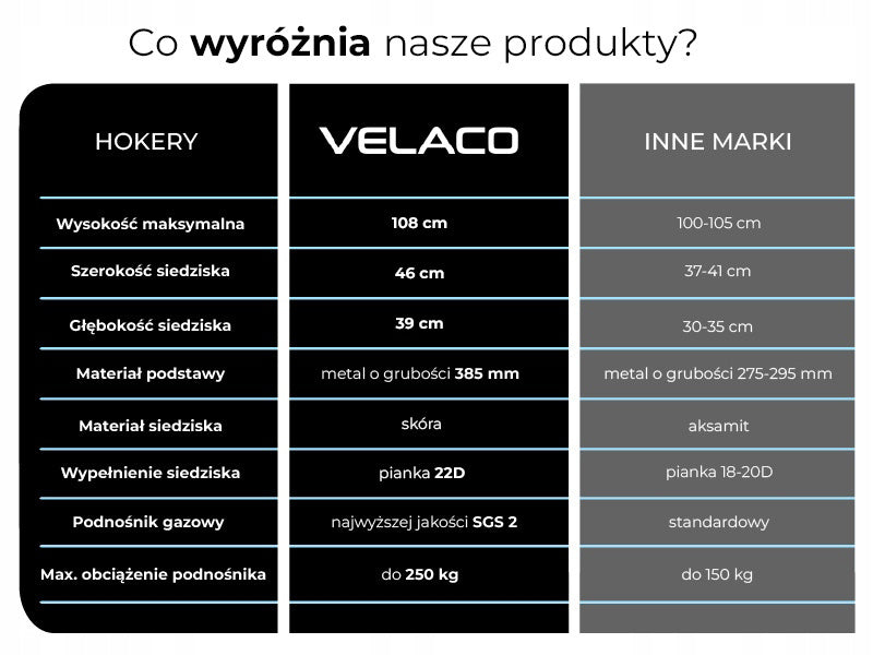 STOŁEK HOKER KRZESŁO BAROWE Z KÓŁKAMI MAX CZARNY PODSTAWA CHROM SKÓRA PU MAX-BL-CH