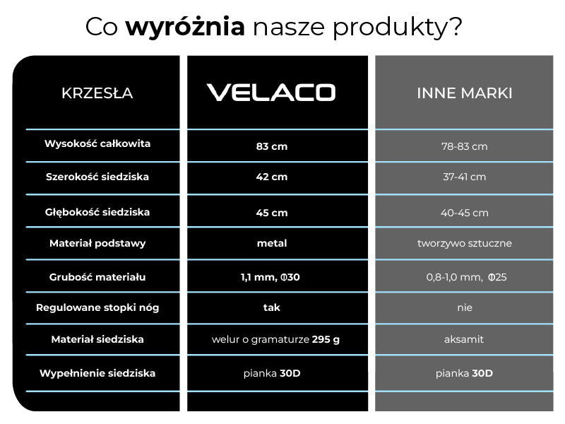 FOTEL KRZESŁO WELUROWE TAPICEROWANE VELA PUDROWY RÓŻ NOGI CZARNE VELA-PP-BL