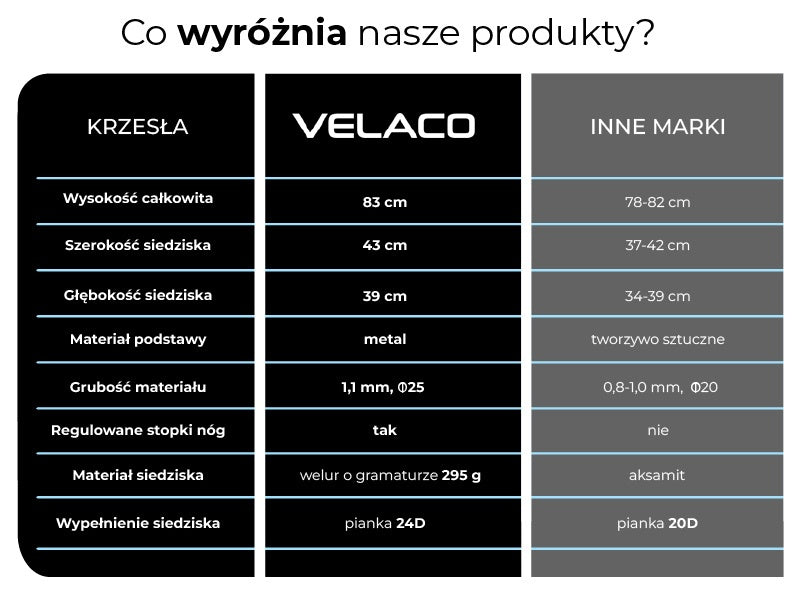 FOTEL KRZESŁO WELUROWE TAPICEROWANE CAMA SZARE NOGI CZARNE CAMA-GR-BL