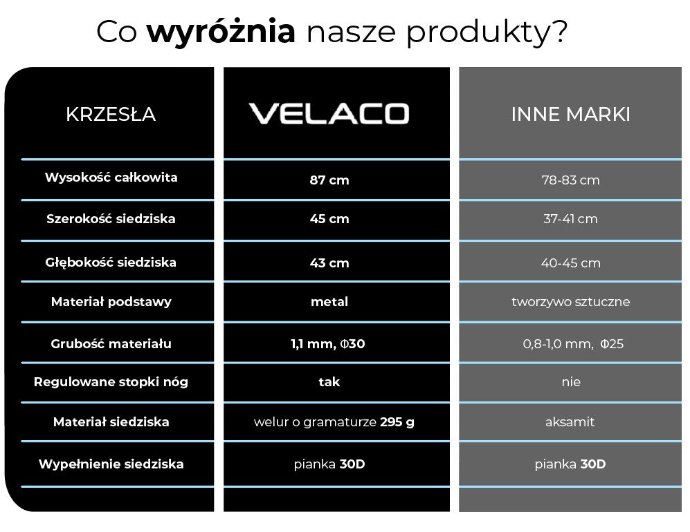 FOTEL KRZESŁO WELUROWE TAPICEROWANE LIZA CZARNY NOGI CZARNE LIZA-BL-BL