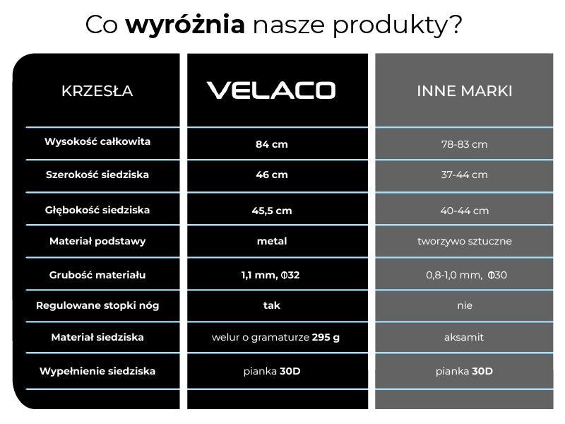 FOTEL KRZESŁO WELUROWE TAPICEROWANE VELA NIEBIESKI NOGI CZARNE VELA-BU-BL