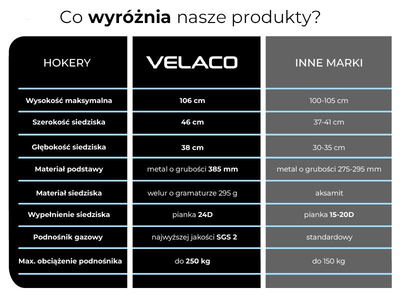 HOKER KRZESŁO BAROWE XENA SZARY WELUR PODSTAWA ZŁOTA XENA01-GR-GL