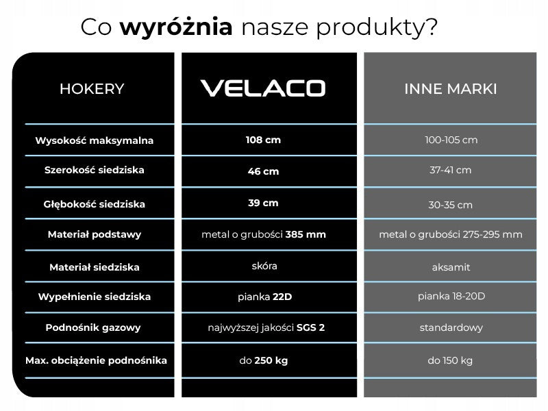 HOKER KRZESŁO BAROWE LUNA BIAŁA SKÓRA PU PODSTAWA CHROM LUNA-WH-CH LUNA-WH-CH