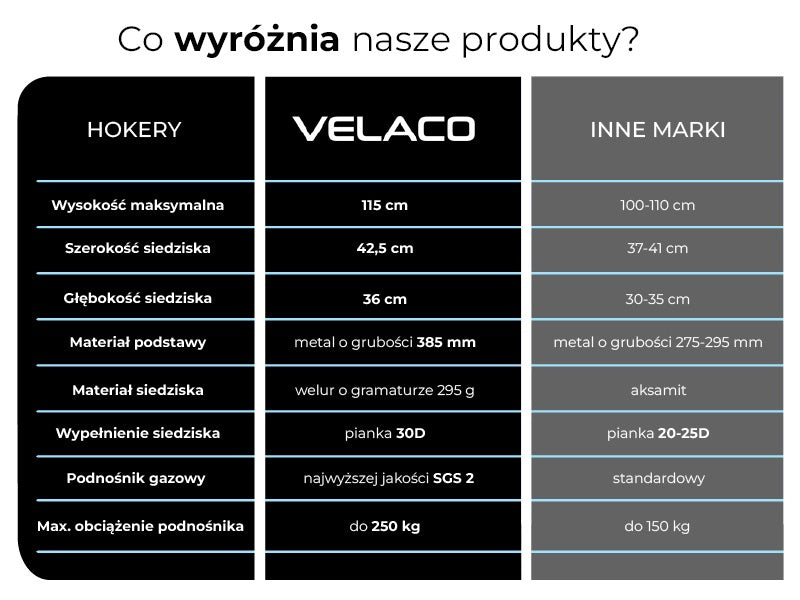HOKER KRZESŁO BAROWE RAFA SZARY WELUR PODSTAWA CZARNA RAFA03-GR-BL