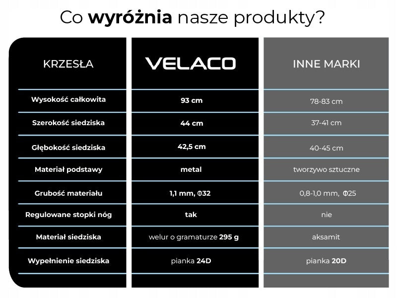 FOTEL KRZESŁO WELUROWE TAPICEROWANE NIKA SZARY NOGI CZARNE NIKA-GR-BL