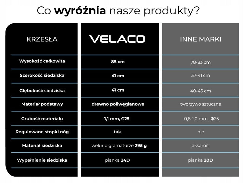 FOTEL KRZESŁO WELUROWE TAPICEROWANE TORA NIEBIESKI NOGI CZARNE TORA-BU-BL