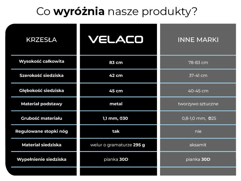 FOTEL KRZESŁO WELUROWE TAPICEROWANE VELA SZARY NOGI ZŁOTE VELA-GR-GL