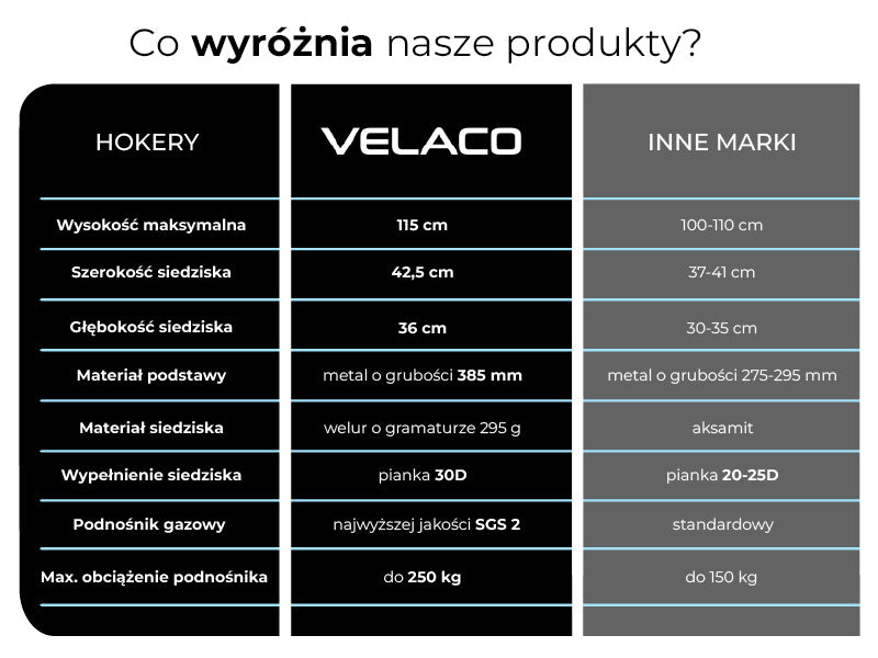 HOKER KRZESŁO BAROWE RAFA CZARNY WELUR PODSTAWA CZARNA RAFA03-BL-BL